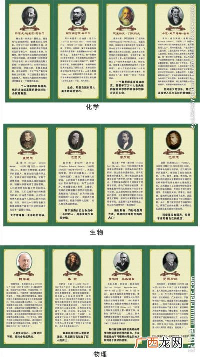 化学名人有哪些,九上化学五位科学家是谁？