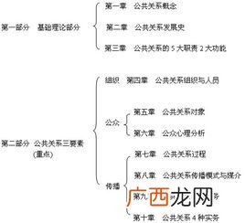 关系中主体客体的定义,主体内容客体的关系举例？