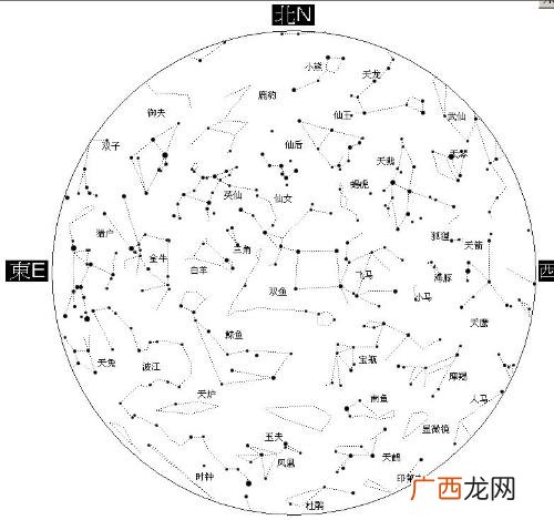 天文问题斗宿牛宿是指什么,天文问题，斗宿，牛宿，是指什么？