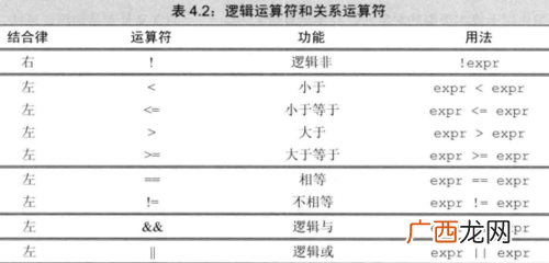 赋值运算符的意思,C语言赋值与判断的区别？