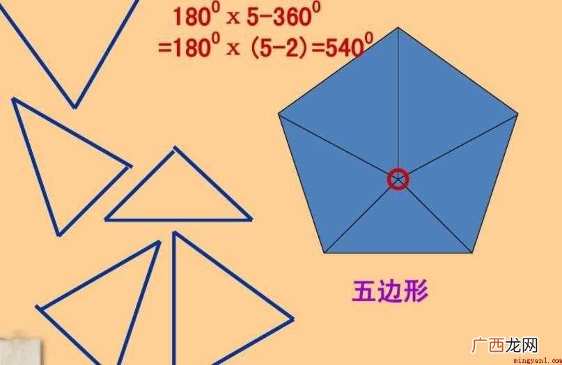 五边形在平面几何学上指所有 五边形定义是什么