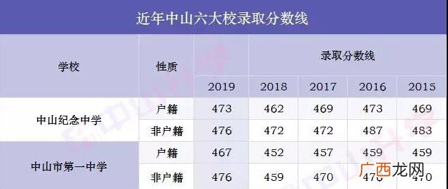 无锡2020年中考总分是多少,2021年江苏省各市中考总分？