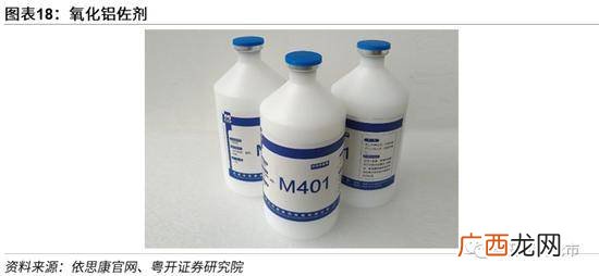 乳剂的类型是根据什么确定的,乳剂的种类和代表物质？