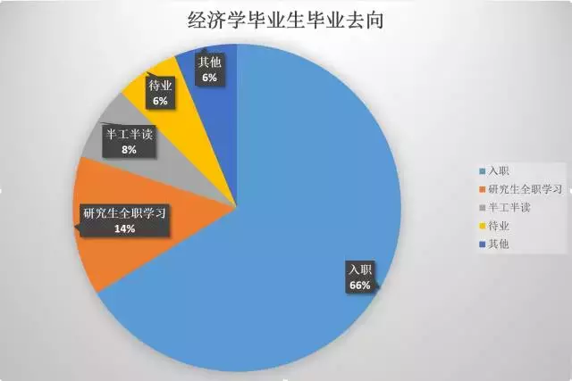 大学经济学都学什么,经济学都学什么？