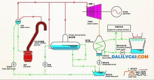 余热发电原理,余热锅炉是什么燃料？