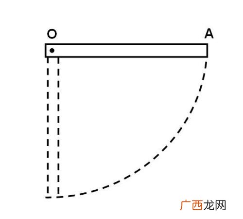 角速度与角加速度是如何定义的,刚体的角加速度取决于什么？
