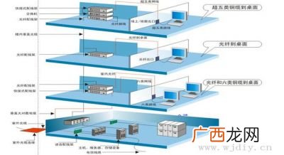 什么叫综合布线,什么叫综合布线系统？