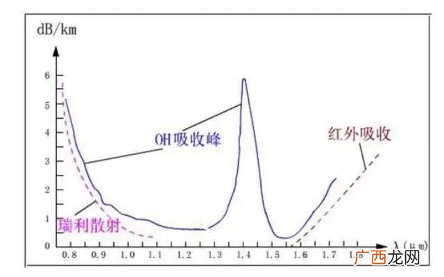 氢氧化合物有哪些,但凡有氢氧化合物就有氢键？