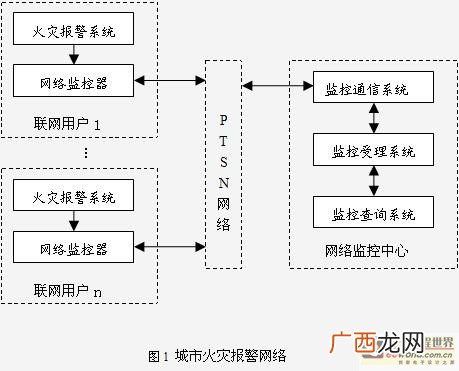火灾报警五步流程,家里发生火灾赔偿处理流程？