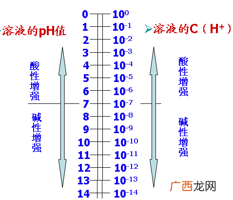 PH的范围是多少,PH值执行标准？