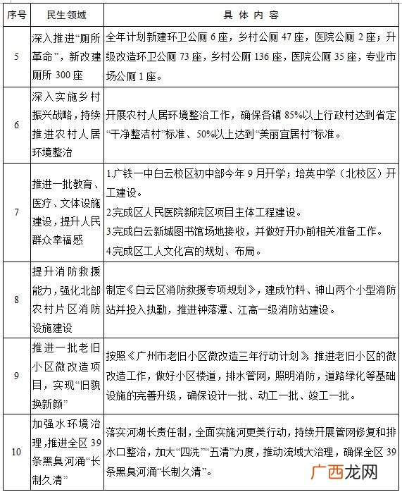 亏损弥补名词解释,弥补亏损的顺序是什么？