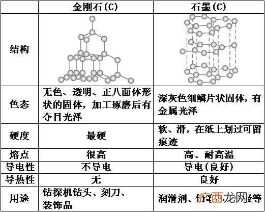 物理中什么叫做分子,原子，分子，离子，元素都是什么，有什么关系？