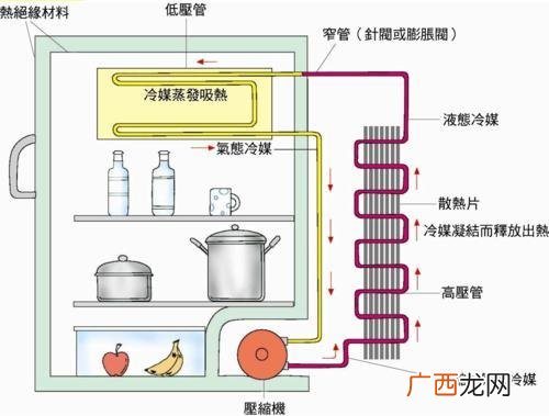 冰箱工作原理有两种,冰箱单稳与双稳电磁阀原理区别？