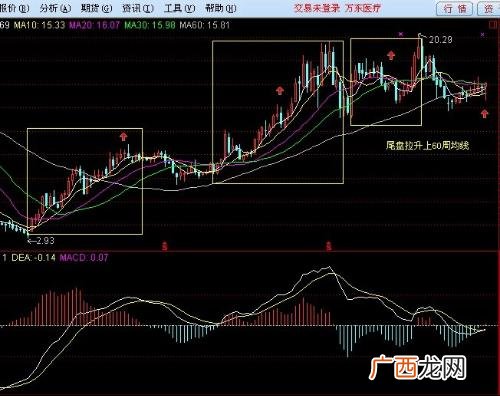 尾盘拉涨停意味着什么意思,尾盘封涨停板是什么意思？