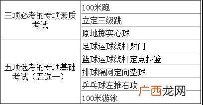 体育术科是什么意思,体育术科-广东高考体育术科考试项目是怎样的?/？