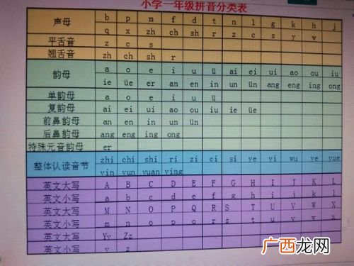 平舌音和翘舌音有哪些字母表,平舌音节有哪些字母?