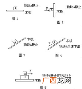 静摩擦力产生条件,静摩擦力大小和什么因素有关？