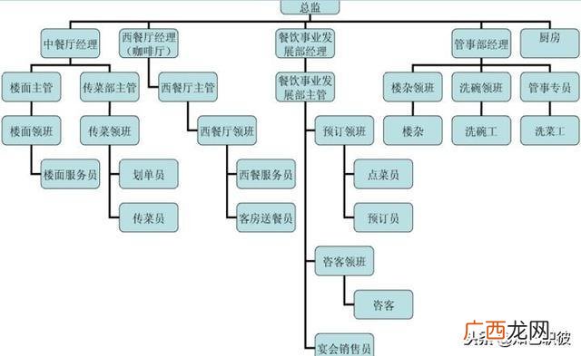 酒店行业的GOP值之什么意思,gop算法?