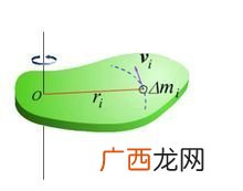 力矩是什么它有什么作用效果,力矩的基础知识？