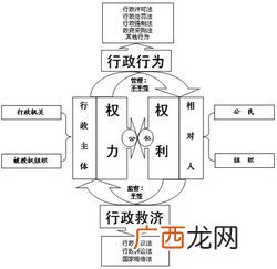 什么是行政管理相对人,治安管理处罚，和，行政处罚，有什么区别？