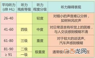 724正常值多少,人的腰围一般都是几厘米？