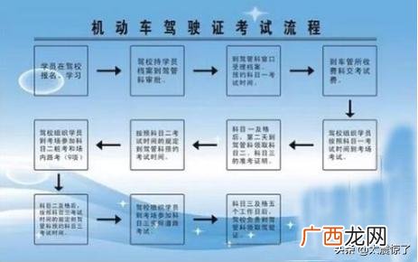驾驶技能考试是科目几,考驾照，科目一，科目二，科目三，科目四分别是什么？