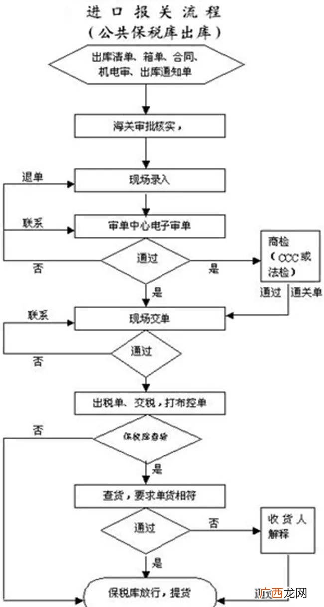 办理进出口贸易流程有哪些,国际贸易的7大主要流程有哪些？