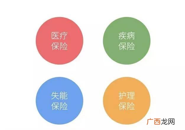 医保类型有几种,医疗保险有哪些险种？