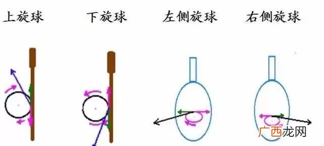 直板怎样接下旋球,直拍下旋球的接球方法？