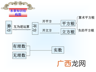 什么是加法的逆运算,什么是加法什么是减法?