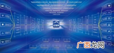 信息是什么,信息的功能是什么？