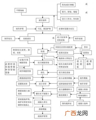 建筑施工流程是什么,什么是建筑施工？