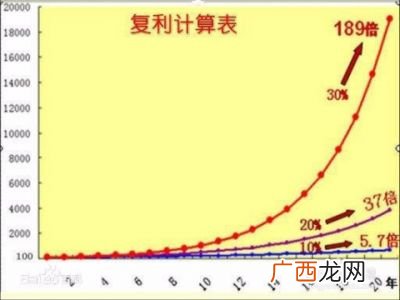 7日年化是什么意思,请问7日年化是什么意思?能不能通俗的说一下？