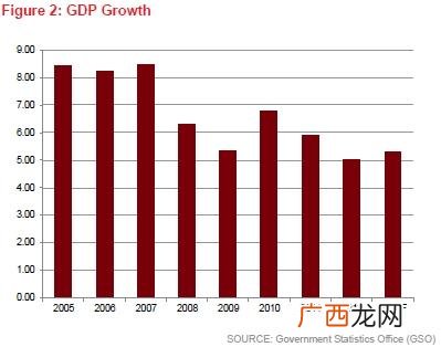 什么叫GDP增长率,GDP同比增长GDP，环比增长。什么不同？谢谢？