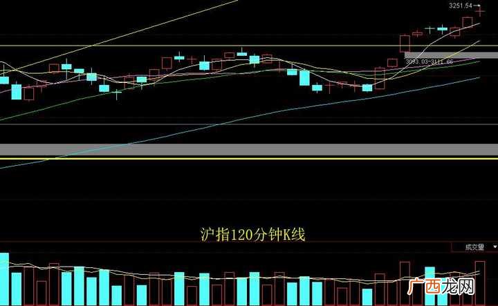 高位十字星收盘是什么意思,股票收十字星是什么意思？