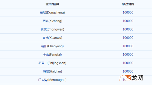 邮编前两位13和33代表哪个省,邮政编码前两位是13和33代表哪个省？