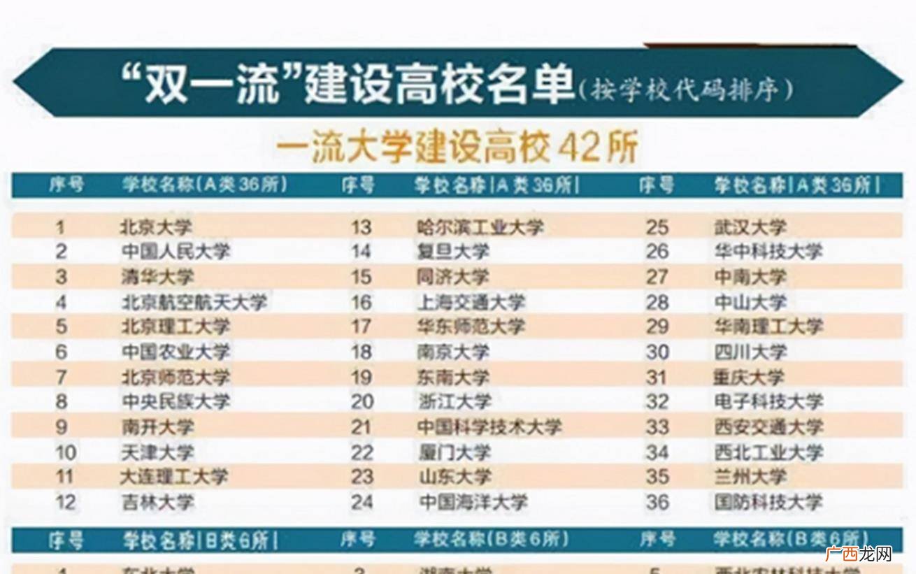 什么是双一流学校,一流民办和水平民办什么区别？