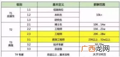 工资k代表什么,薪酬k代表什么？
