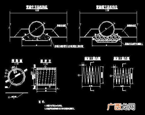 什么叫圆管涵的一字墙,公路路面下埋设涵管的深度要求？