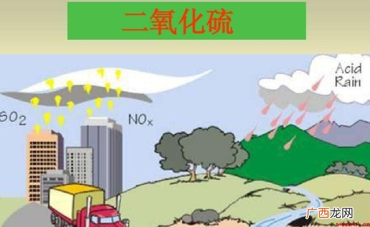 二氧化硫的化学式是什么