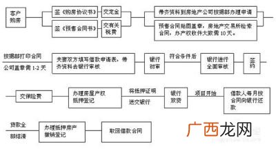 验房的流程是什么,新房验收标准和流程？