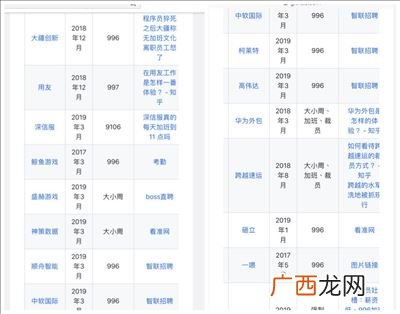 996工作制意思,996和611是什么意思？