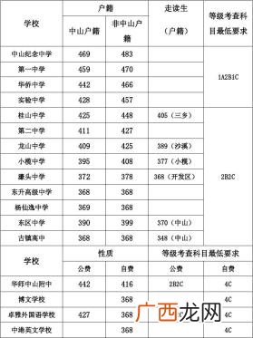 走读生是什么意思,走读生是什么意思?