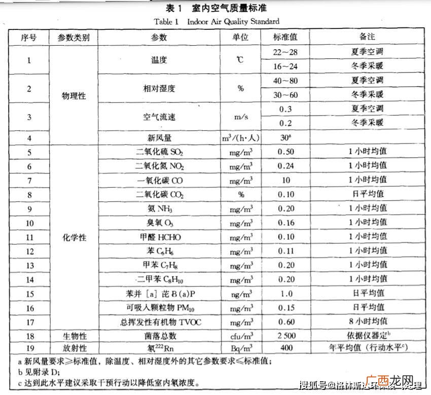 家里甲醛标准范围多少正常,甲醛0.005是个什么概念？