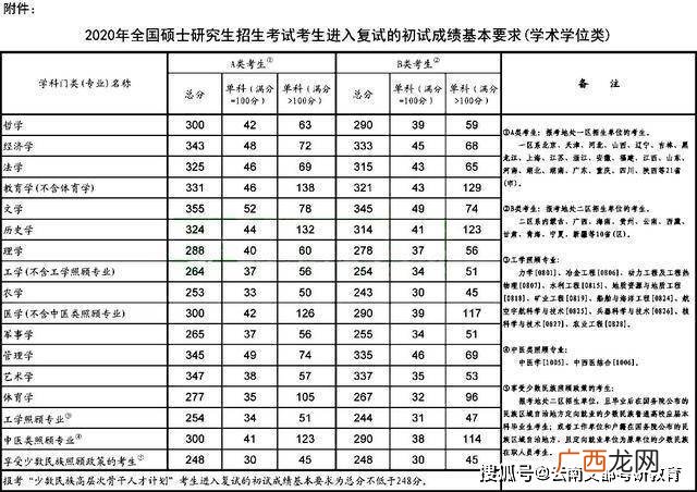 考研的专业课的总分是多少,专硕复试总分多少分？