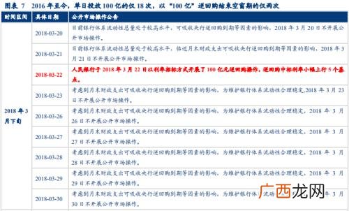 逆回购是什么意思意味着什么,逆回购定义？