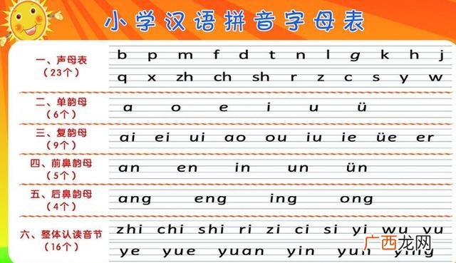 拼音单韵母是什么意思,什么是单韵母的汉字？