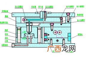 热流道的结构,热流道的原理？