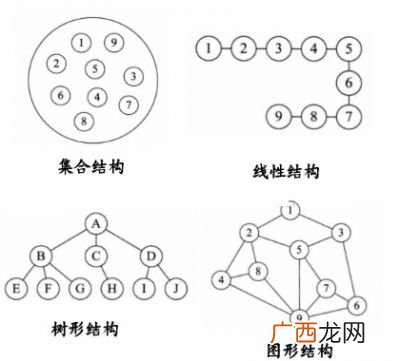 数据库种类有哪些各有何特点,3种常用数据结构特点？