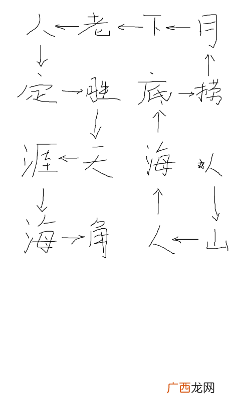 貌开头的成语接龙,成语接龙.顶天立什么大物什么学多什么貌双什么心全什？